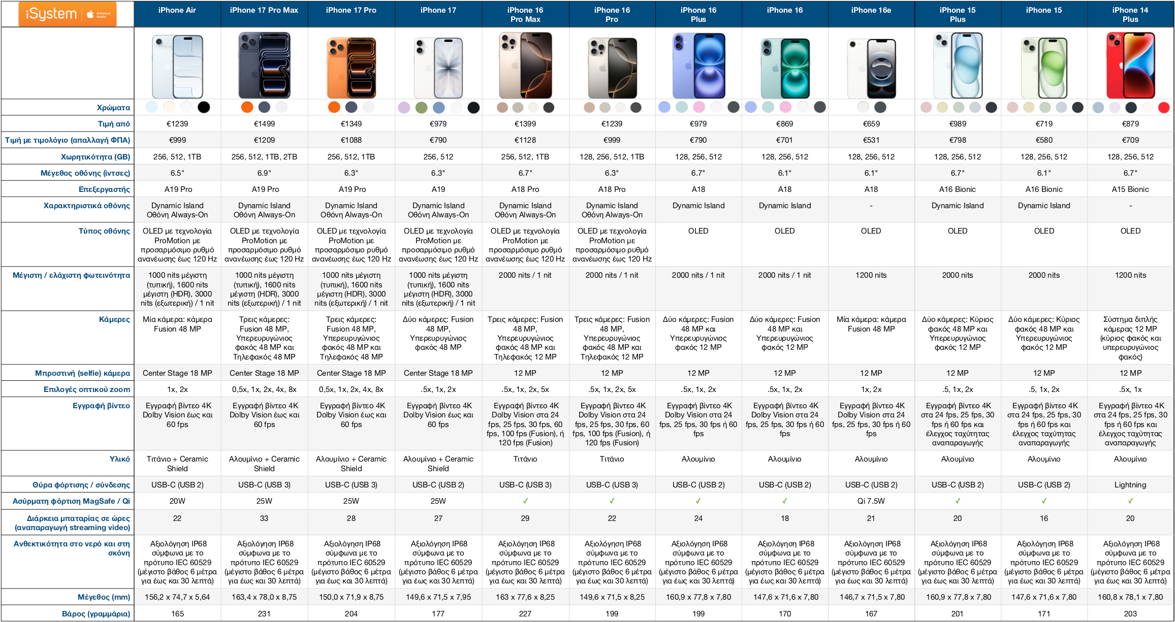 iphone pricing table